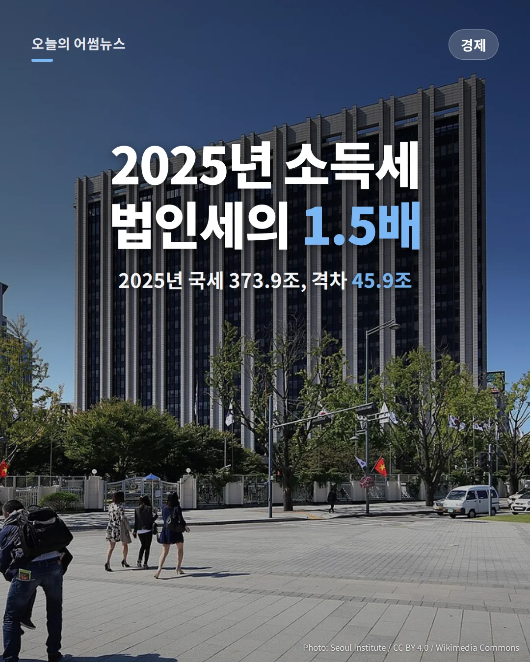 2025년 국세수입 373.9조원: 소득세·법인세·부가가치세 세목별 정리