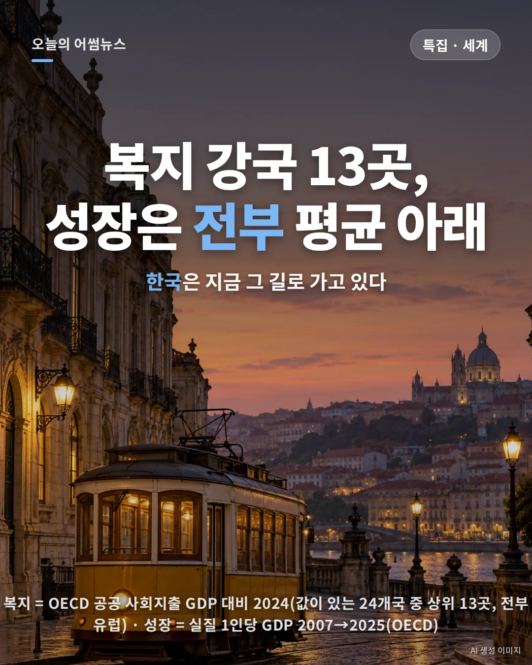유럽 복지국가 경제성장률 비교: 사회지출 상위 13개국 1인당 GDP(2007~2025)