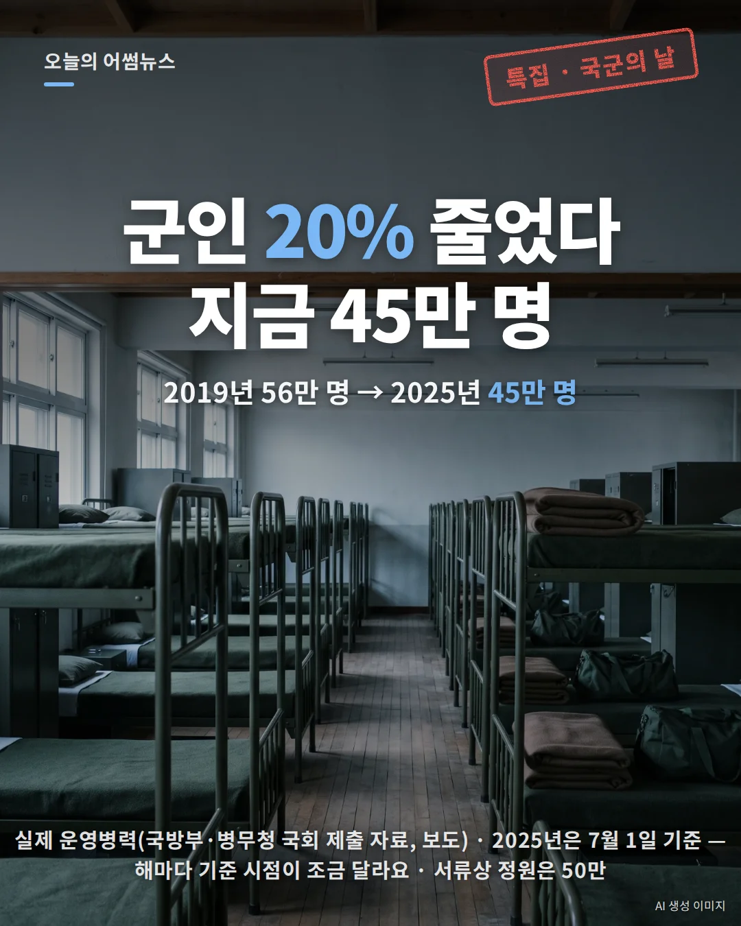 국군 병력 감소 현황: 2019년 56만→2025년 45만 명, 병사·사단 감소 통계