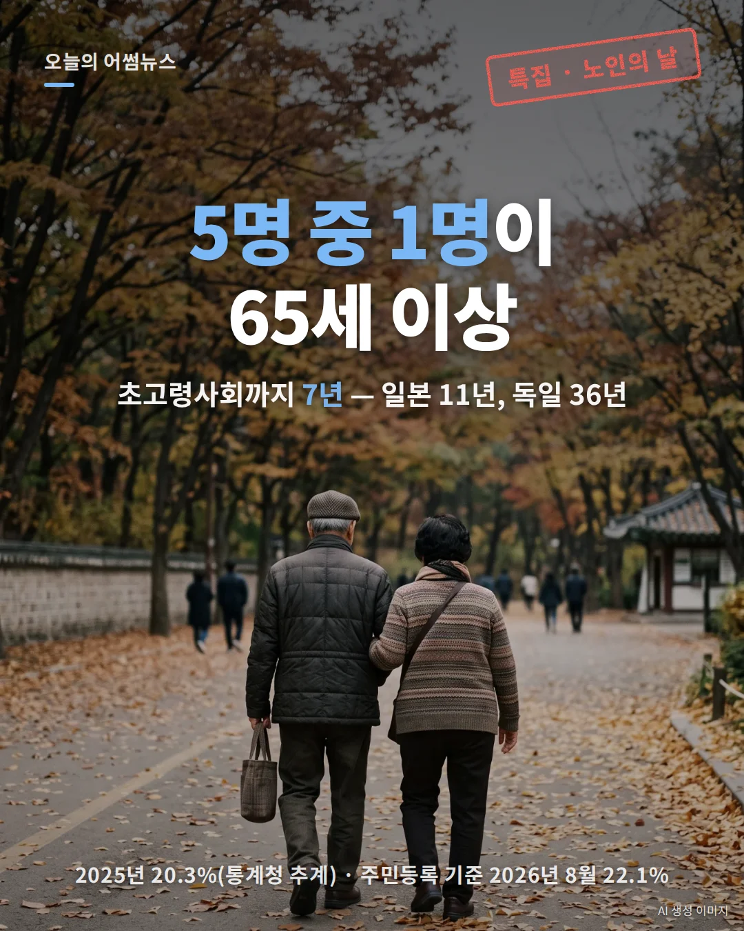 초고령사회 한국: 65세 이상 인구 비율 20%(2025), 나라별 진입 속도 비교