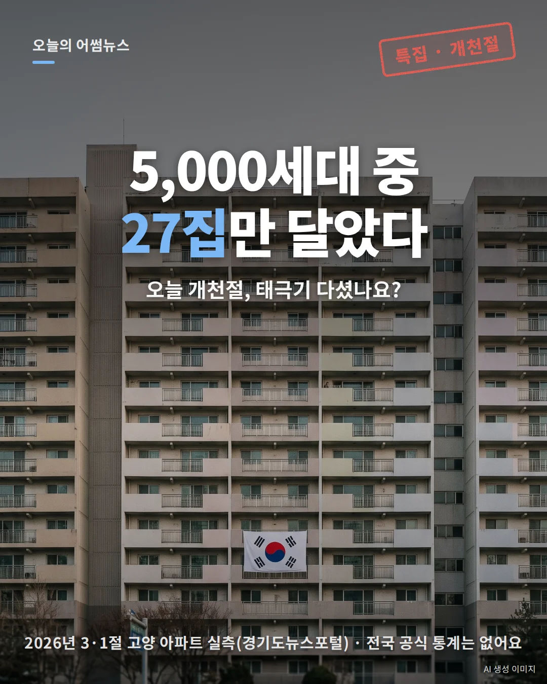 국경일 태극기 게양률 통계: 설문·아파트 실측 결과와 국기법 규정