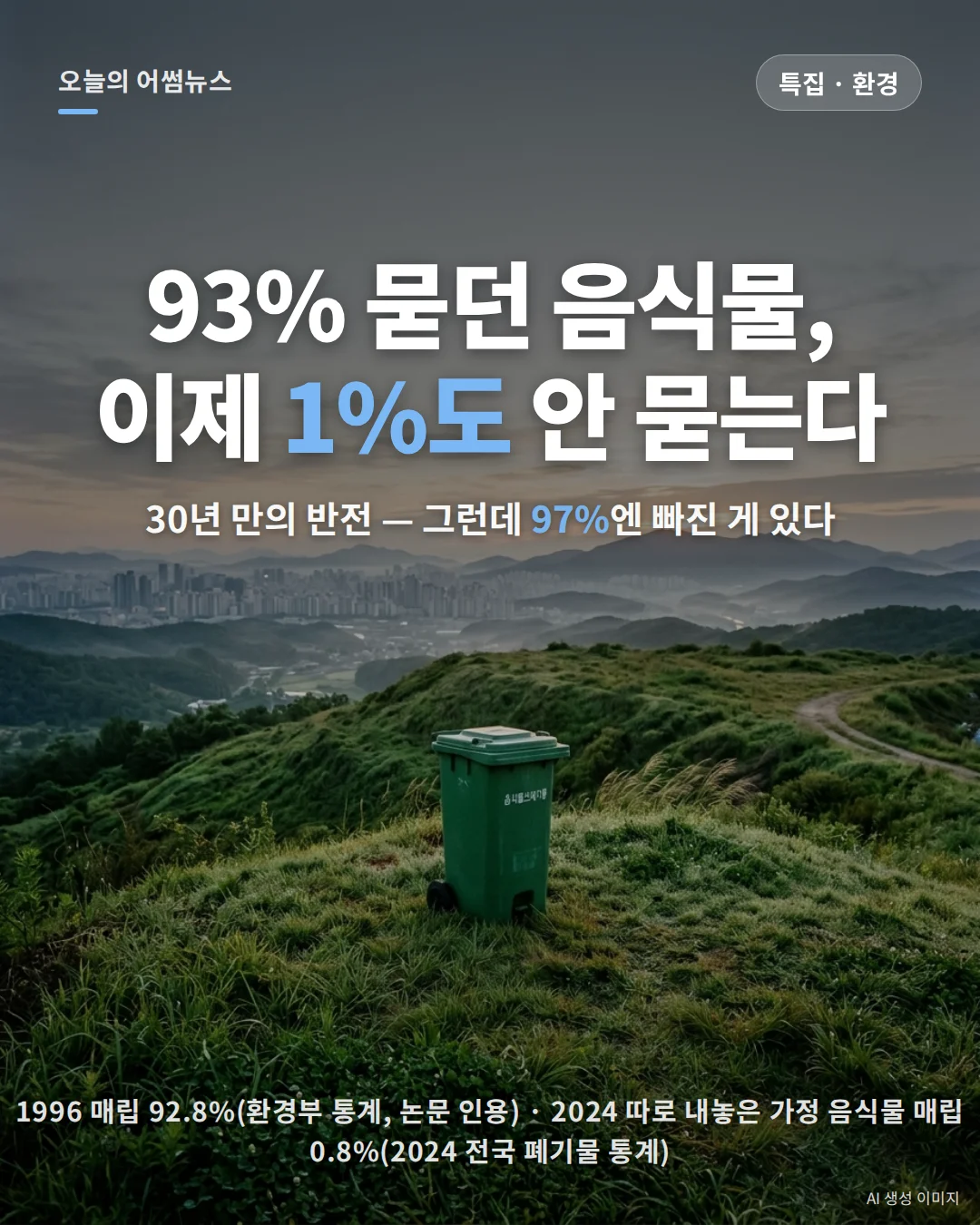 음식물쓰레기 재활용률 97%(2024)의 기준: 30년 추이·처리방식·봉투 속까지 89%