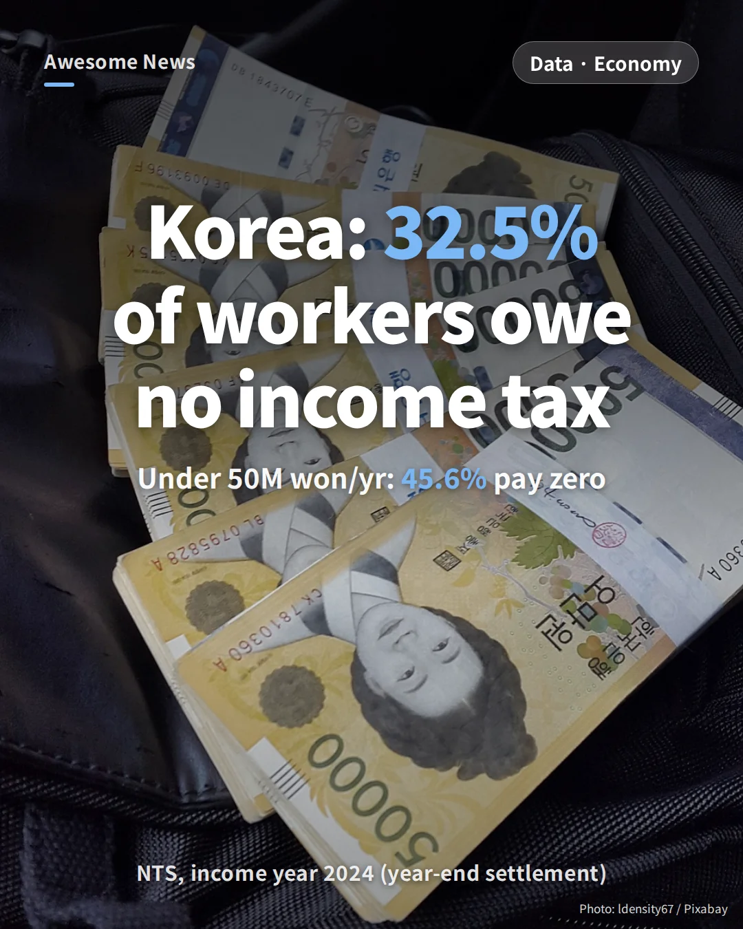 South Korea Income Tax 2024: 32.5% of Wage Earners Paid Zero, 11-Year Trend