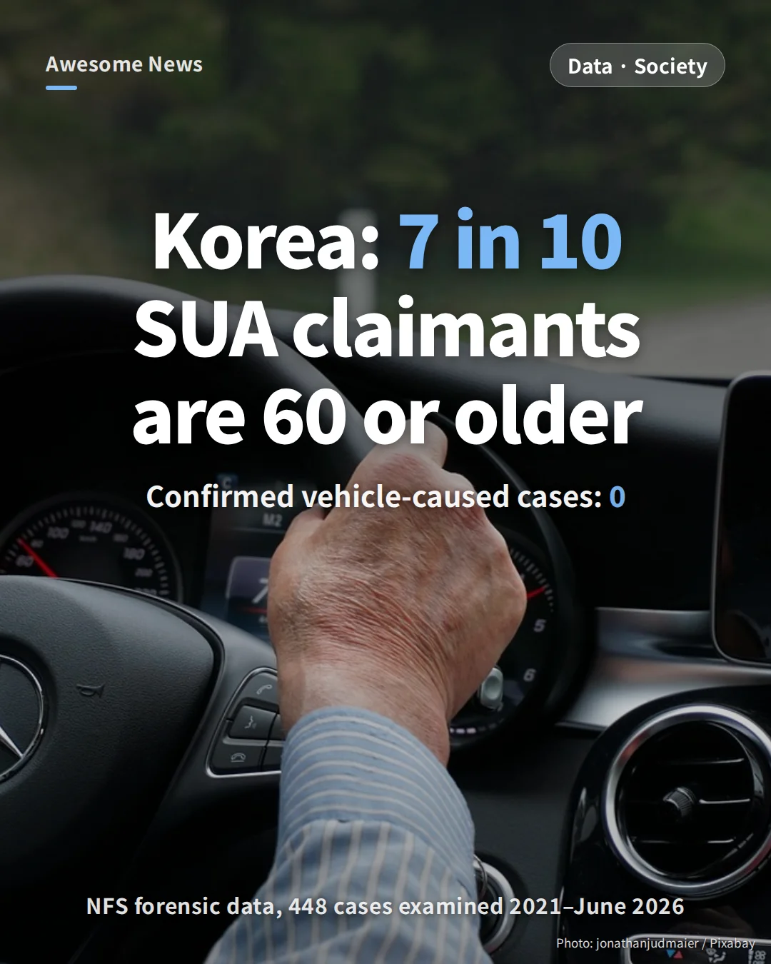 South Korea Sudden-Acceleration Data 2026: 448 Cases Examined, 0 Confirmed, 71% of Drivers 60+