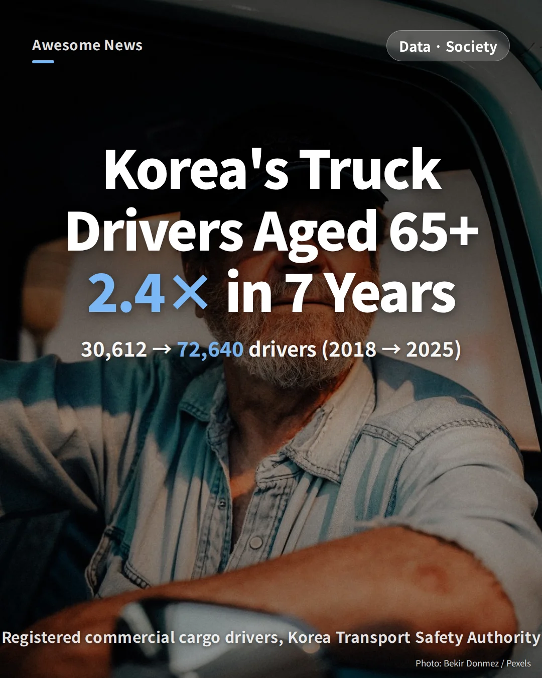 South Korea Truck Drivers 2025: 72,640 Aged 65+, Up 2.4× in 7 Years