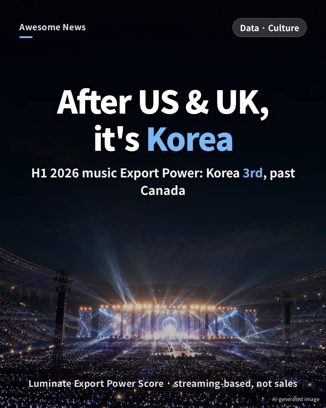 South Korea Music Exports 2026: Luminate Ranks It No. 3, Up From 4th