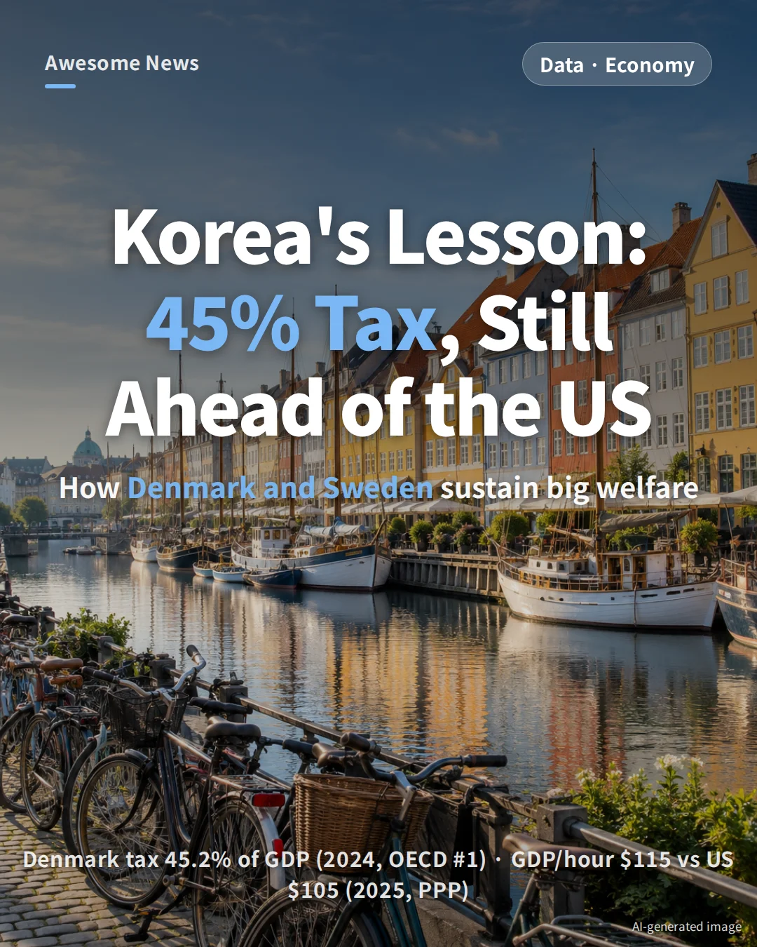 South Korea vs Denmark & Sweden Welfare 2026: 45% Tax, Debt Falling, IMD Rank Compared
