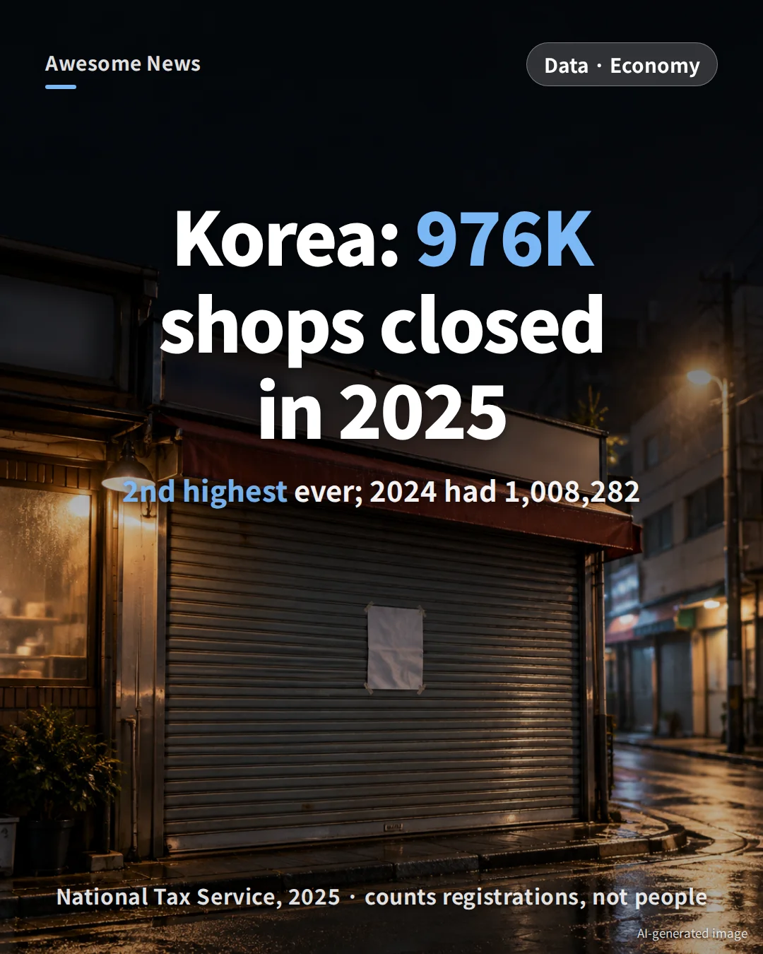 South Korea Business Closures 2025: 976,000 Shutdowns, 25-Year Trend and Causes