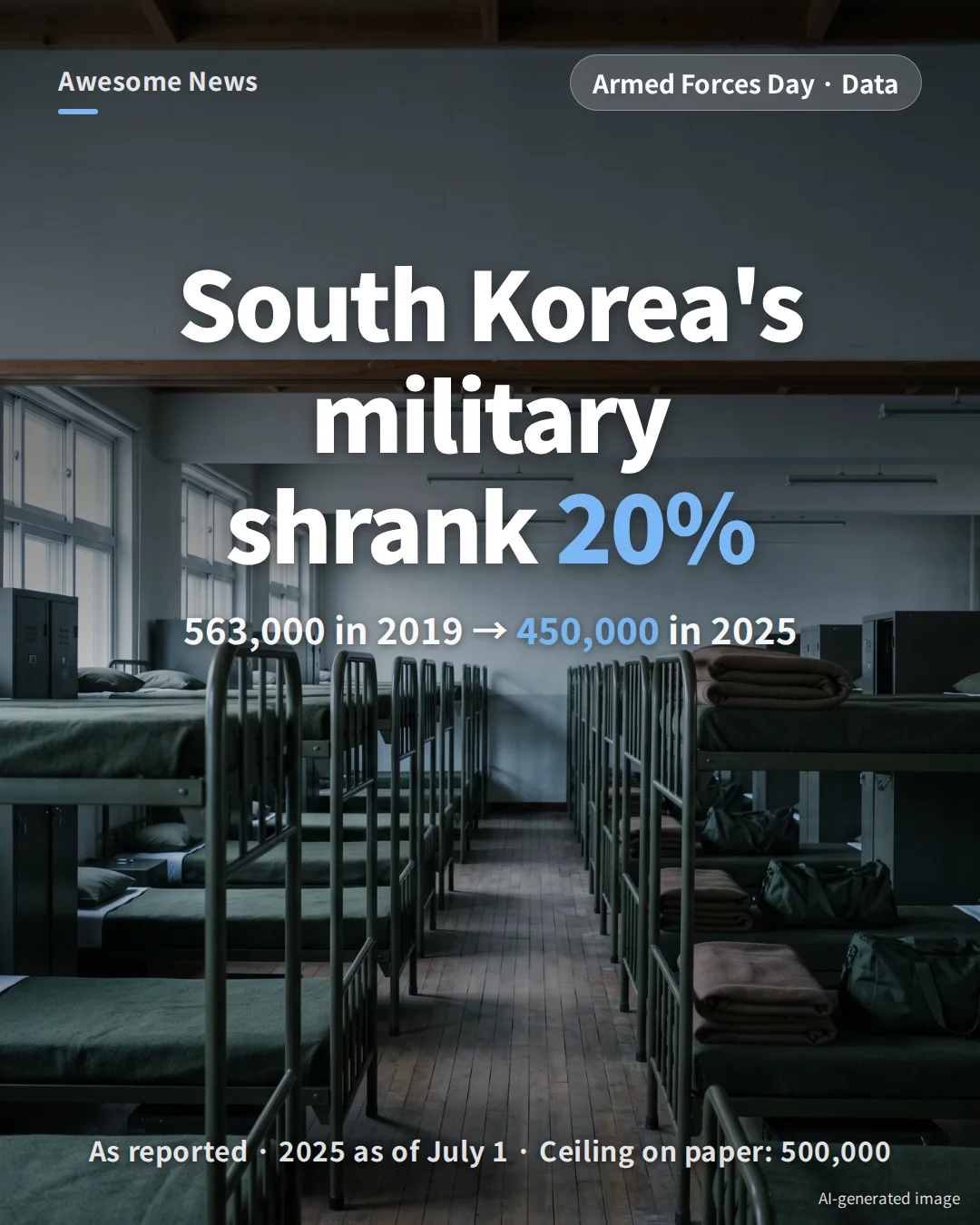 South Korea Military Personnel 2025: Down to 450,000, with Conscript and Division Data