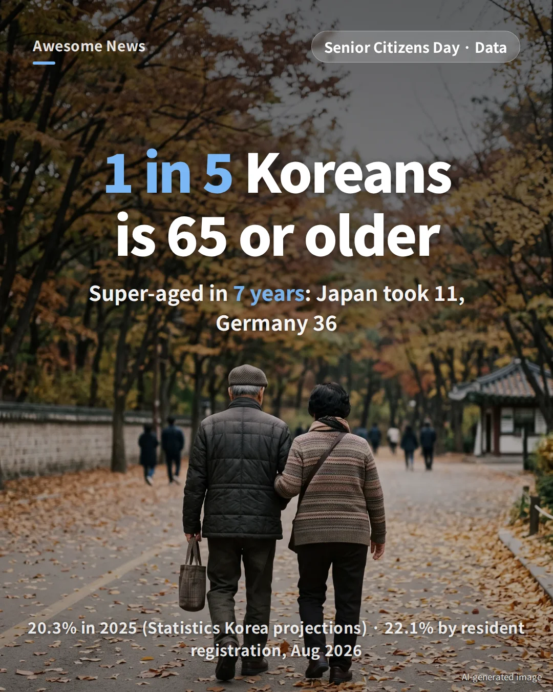 South Korea Aging Population 2025: 1 in 5 Aged 65+, Super-Aged in 7 Years