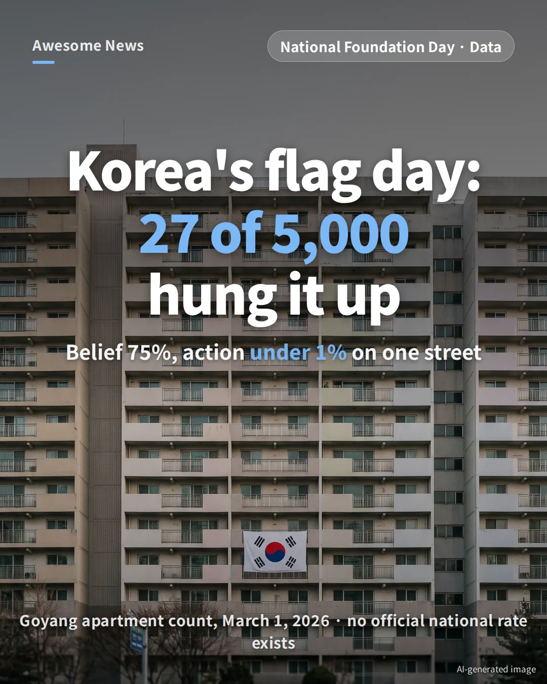 South Korea Flag Display 2026: 47% Fly the Taegeukgi, No Official National Rate