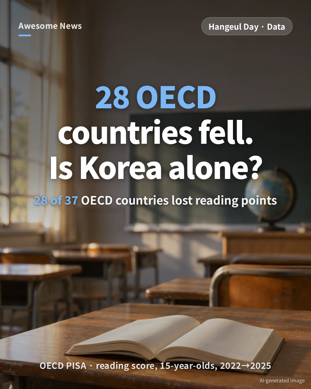 South Korea Leads the OECD in ‘Hasty Readers’: PISA 2025 Reading Fell in 28 Countries