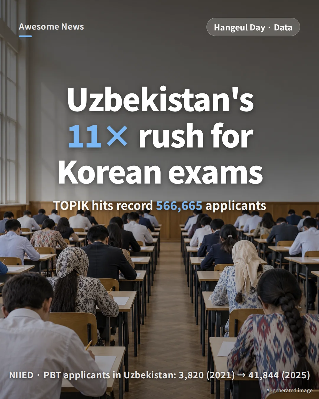 South Korea TOPIK 2025: Record 566,665 Applicants, Country-by-Country Trends