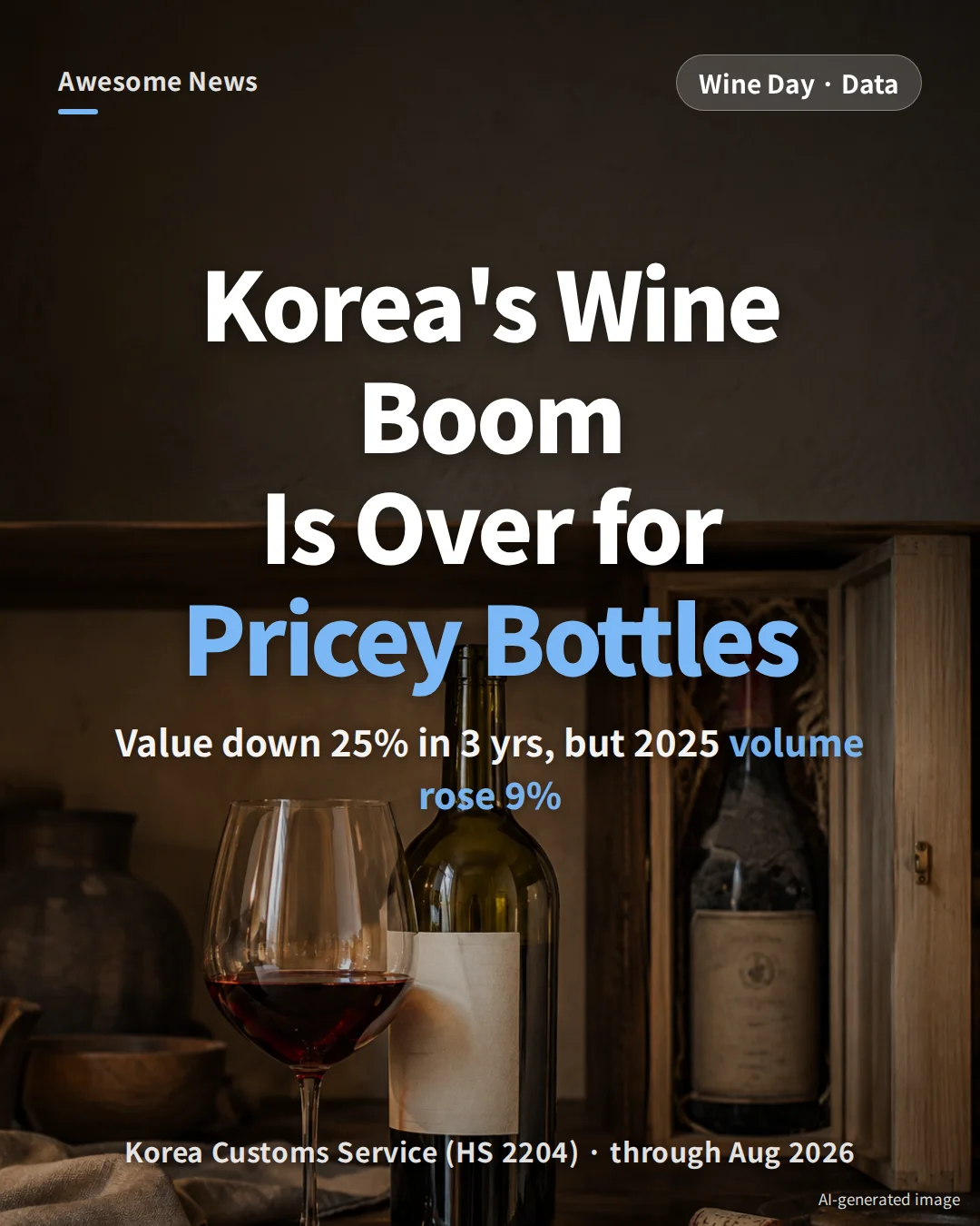 South Korea Wine Imports 2025: $434M, Down 25% From 2022 Peak