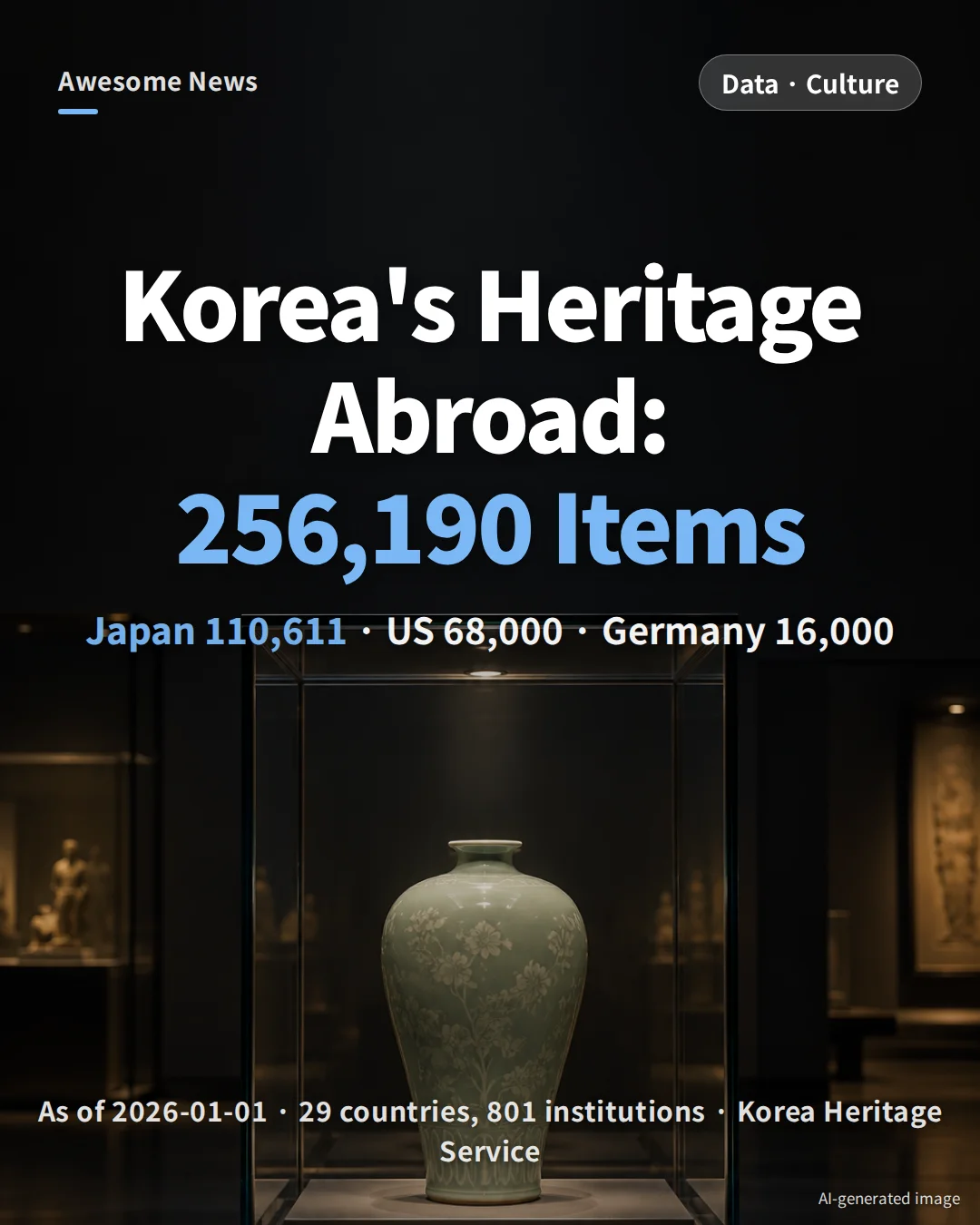 Oegyujanggak Uigwe Came Home, but France Still Owns Them: 256,190 Korean Items Abroad