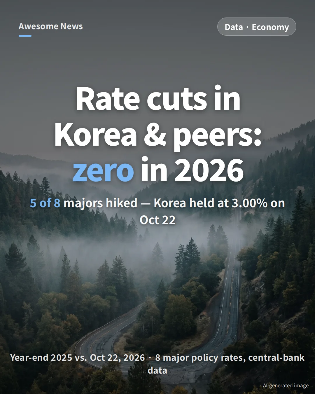 cover: South Korea Policy Rate 2026: Held at 3.00%, 5 of 8 Majors Hiked